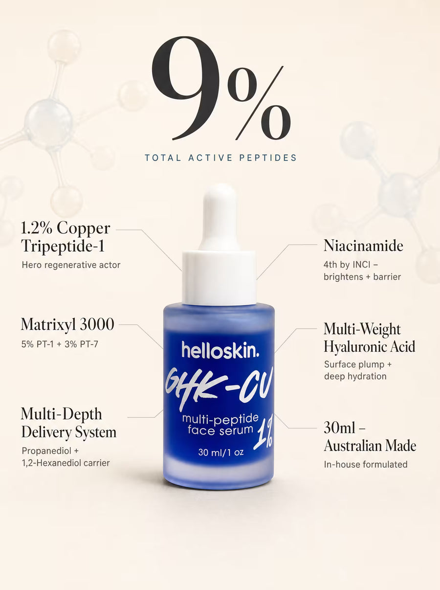 Helloskin GHK-Cu 1% Triple-Peptide Regenerative Serum