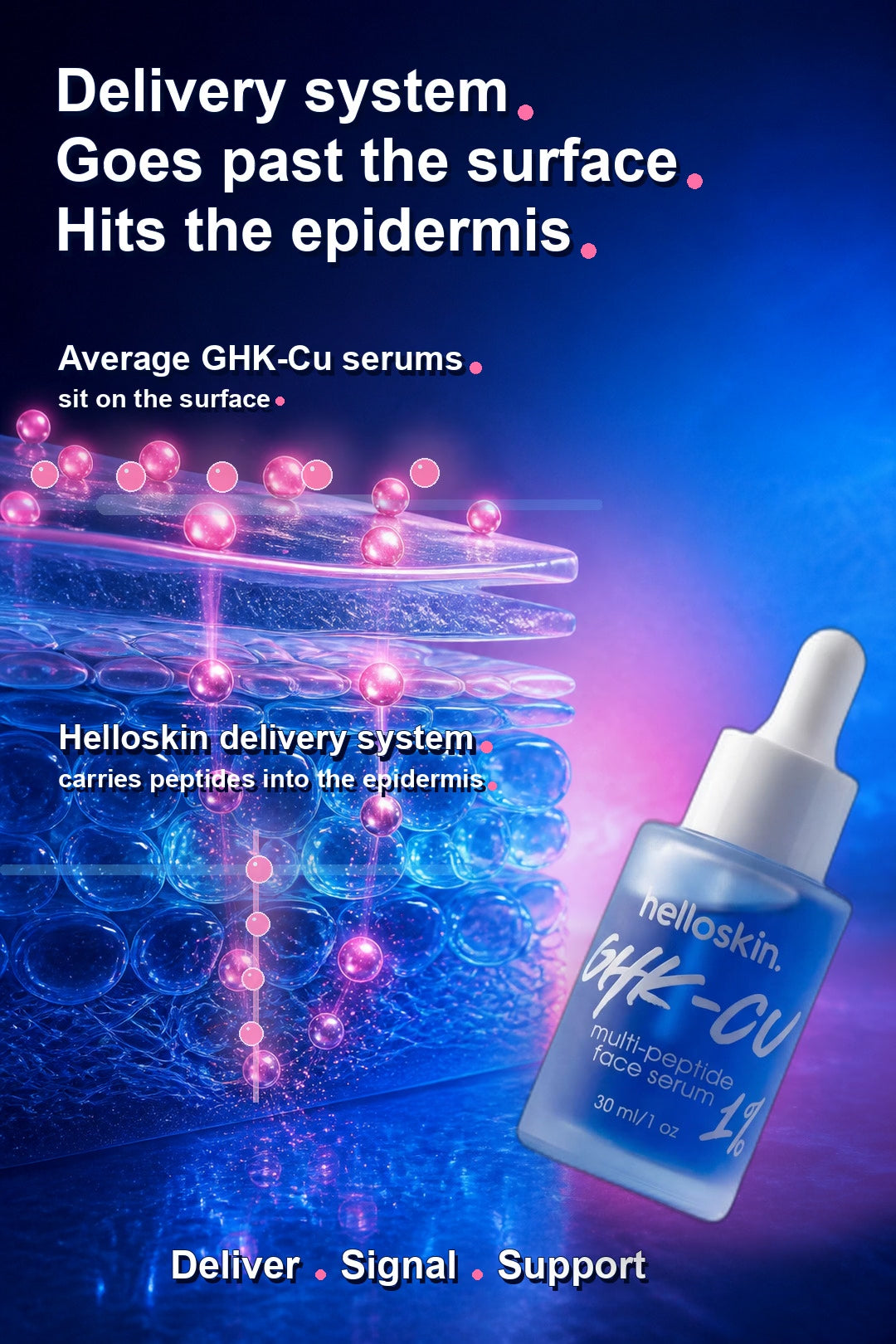 Load video: Helloskin GHK-Cu 1.2% Triple-Peptide Face Serum